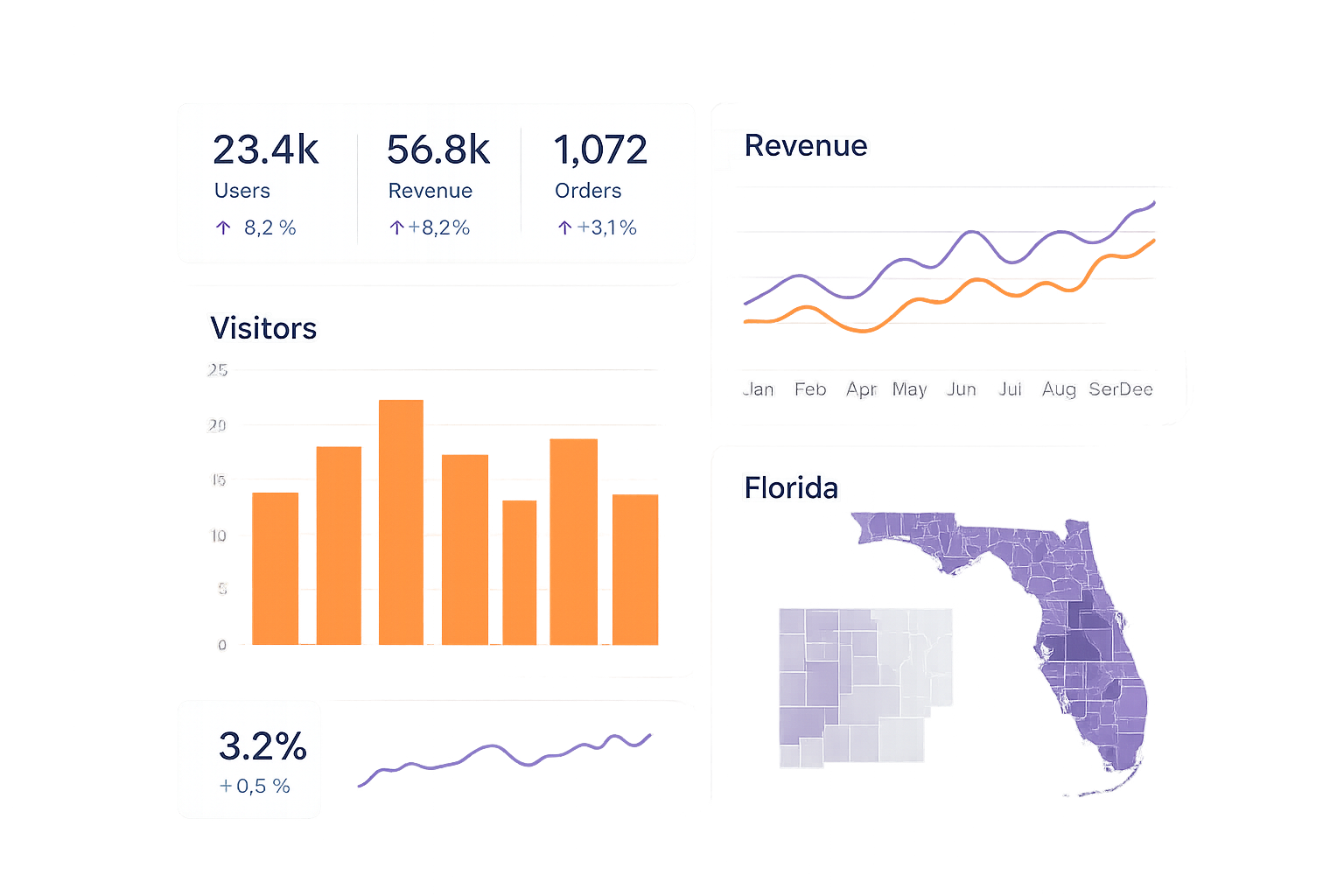 Analytics Dashboard